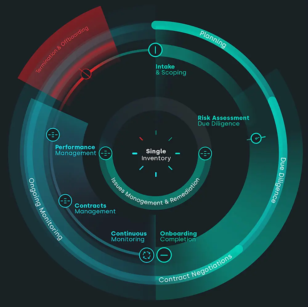Third-Party Risk Assessment Platform Setup