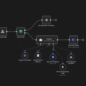 No-Code Workflow Builder for IT Teams
